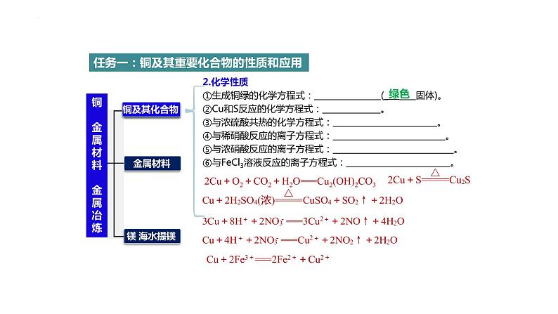 2023届山东化学高三一轮复习《铜及其化合物》课件03