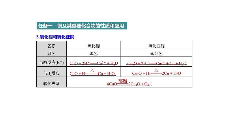 2023届山东化学高三一轮复习《铜及其化合物》课件04