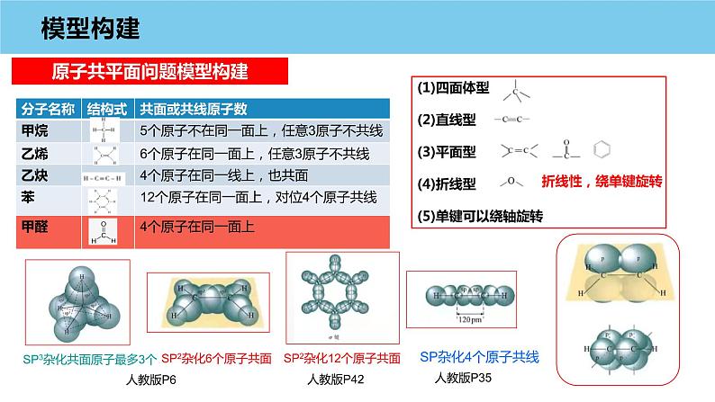 2023届高考化学复习 有机化学基础（有机小实验及小流程)模型构建及教学策略第3页