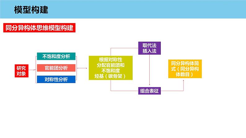 2023届高考化学复习 有机化学基础（有机小实验及小流程)模型构建及教学策略第8页