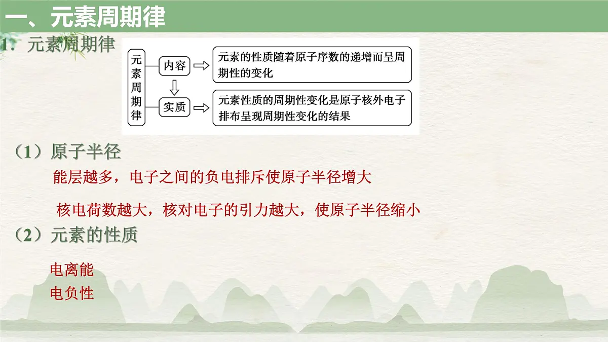2023届高三一轮复习-《元素周期表 元素周期律》 课件第4页