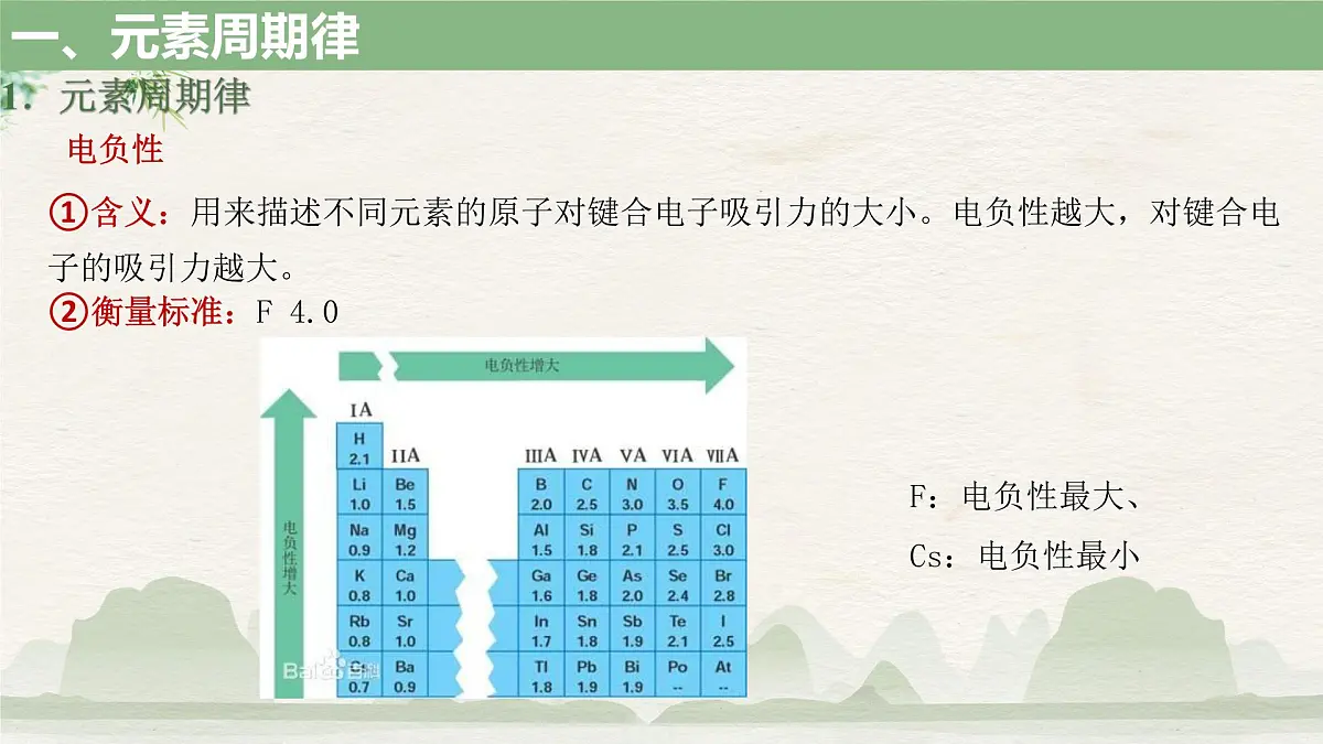 2023届高三一轮复习-《元素周期表 元素周期律》 课件第7页