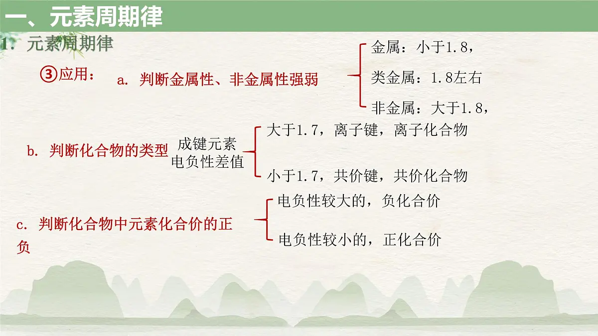 2023届高三一轮复习-《元素周期表 元素周期律》 课件第8页