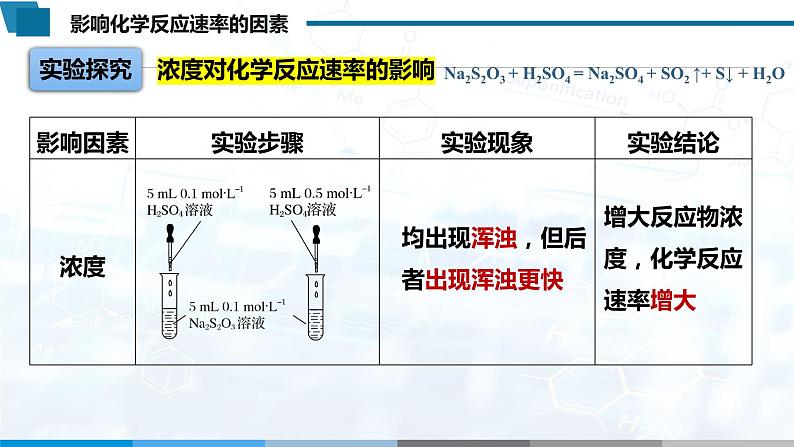 化学（人教版）选择性必修1  第二章 第一节 第2课时  影响化学反应速率的因素 课件教案学案练习07