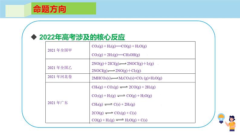 2023届高考化学反应原理模型构建与考题预测课件PPT05