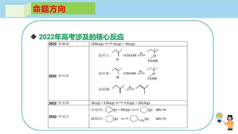 2023届高考化学反应原理模型构建与考题预测课件PPT06