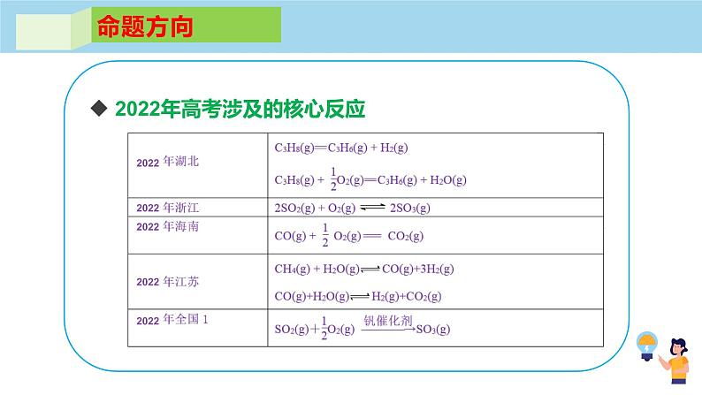 2023届高考化学反应原理模型构建与考题预测课件PPT07