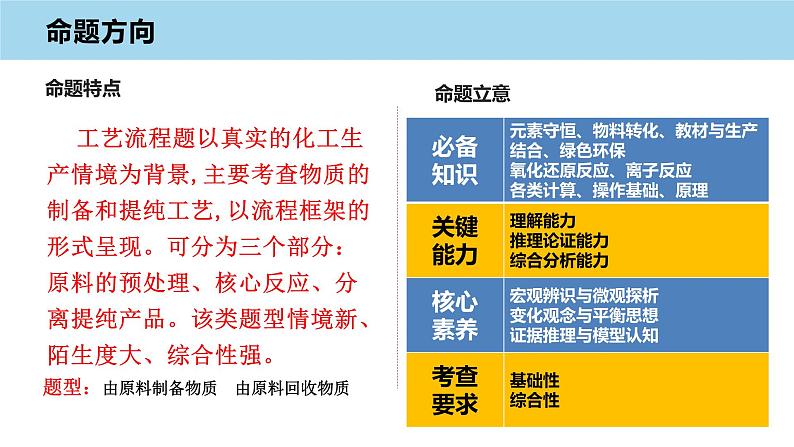 2023届高考化学工艺流程综合(Ⅱ卷)复习策略 课件第3页