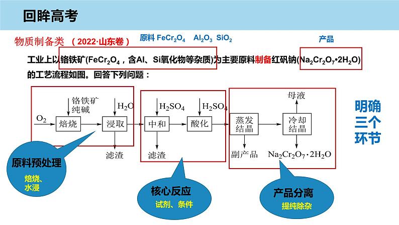 2023届高考化学工艺流程综合(Ⅱ卷)复习策略 课件第8页