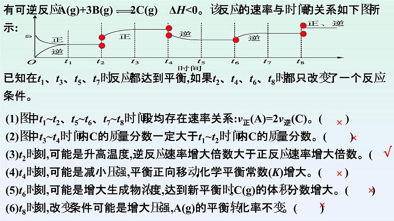 2023届高考一轮复习  化学平衡图像及化学平衡解题策略课件PPT第5页