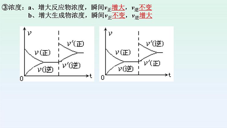 2023届高考一轮复习  化学平衡图像及化学平衡解题策略课件PPT第6页