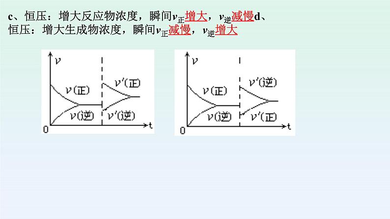 2023届高考一轮复习  化学平衡图像及化学平衡解题策略课件PPT第7页