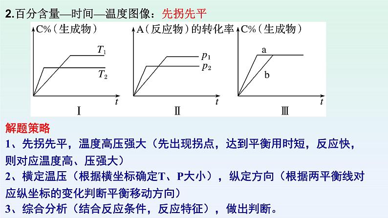 2023届高考一轮复习  化学平衡图像及化学平衡解题策略课件PPT第8页