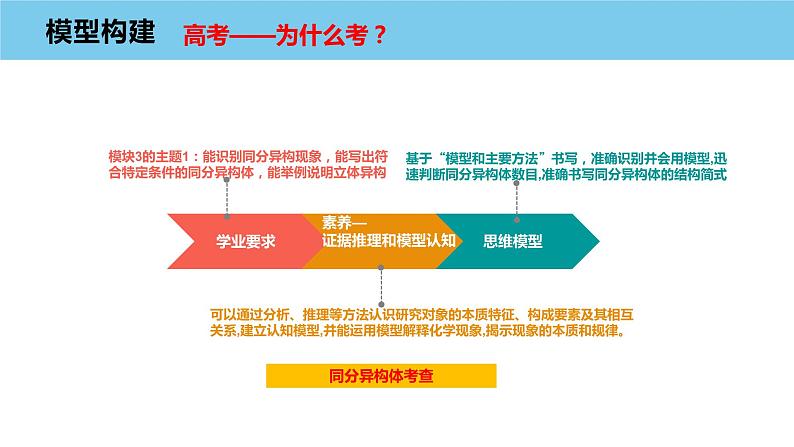 2023届高考有机化学基础(Ⅱ卷)模型的构建课件PPT06