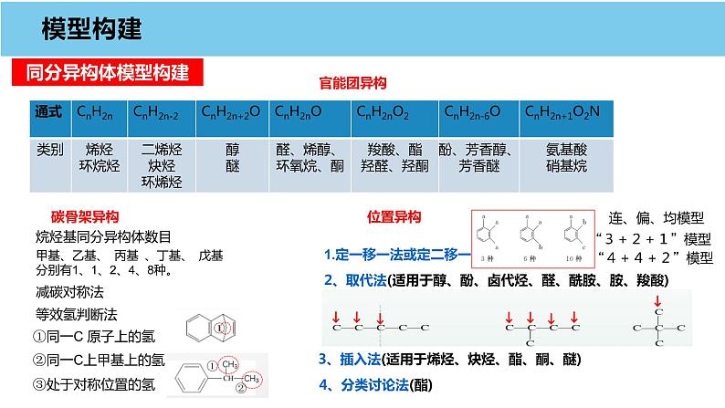 2023届高考有机化学基础(Ⅱ卷)模型的构建课件PPT07