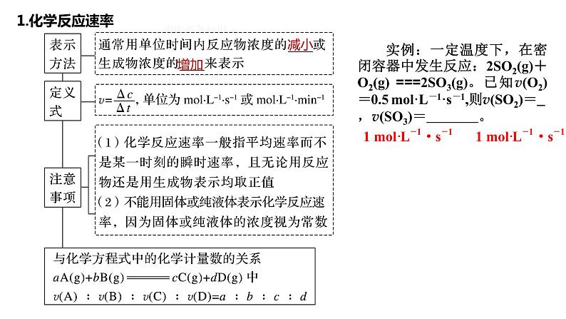 2023届高三化学高考备考一轮复习：化学反应速率课件第3页