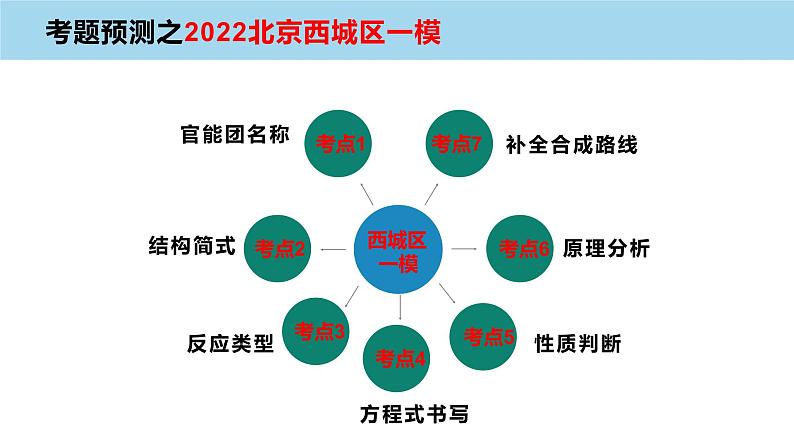 2023届高三化学高考备考一轮复习有机化学基础(Ⅱ卷)考题预测课件06