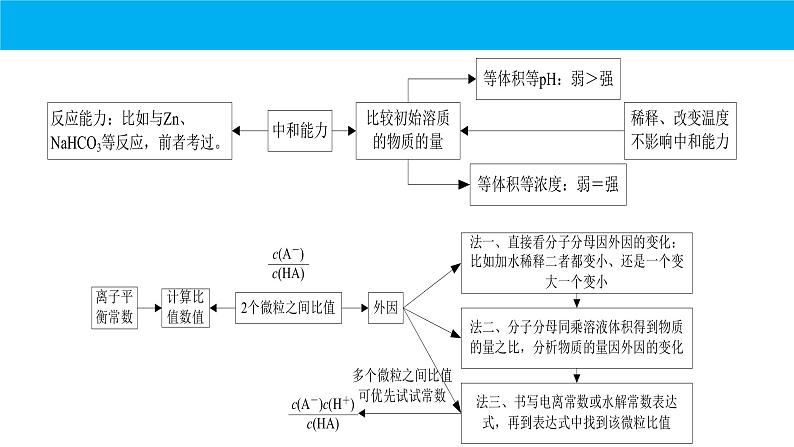 2023届高考化学一轮复习(Ⅱ卷)综合题预测模拟（一）课件PPT第5页