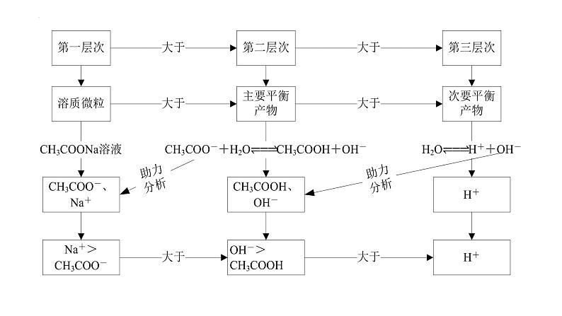 2023届高考化学一轮复习(Ⅱ卷)综合题预测模拟（一）课件PPT第7页