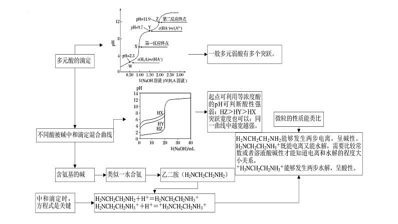 2023届高考化学一轮复习(Ⅱ卷)综合题预测模拟（一）课件PPT第8页