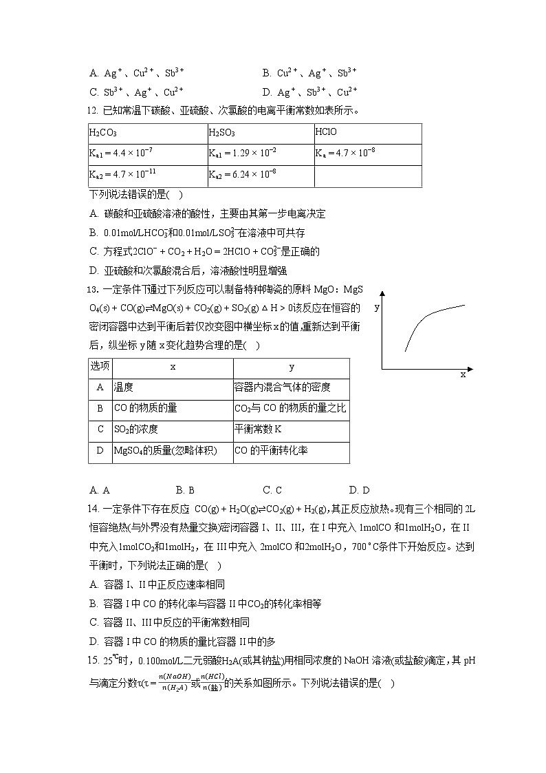 2021-2022学年河南省许昌市高二（上）期末化学试卷（含答案解析）第3页
