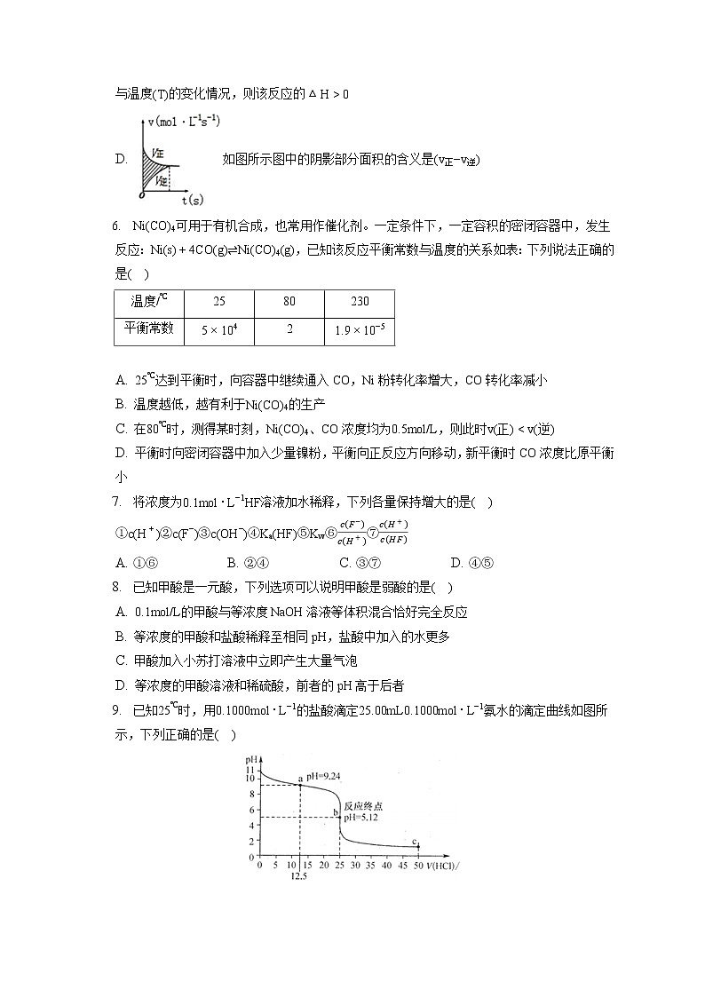 2021-2022学年江西省南昌市八一中学、洪都中学、南师附中、十七中四校联考高二（上）期末化学试卷（含答案解析）03