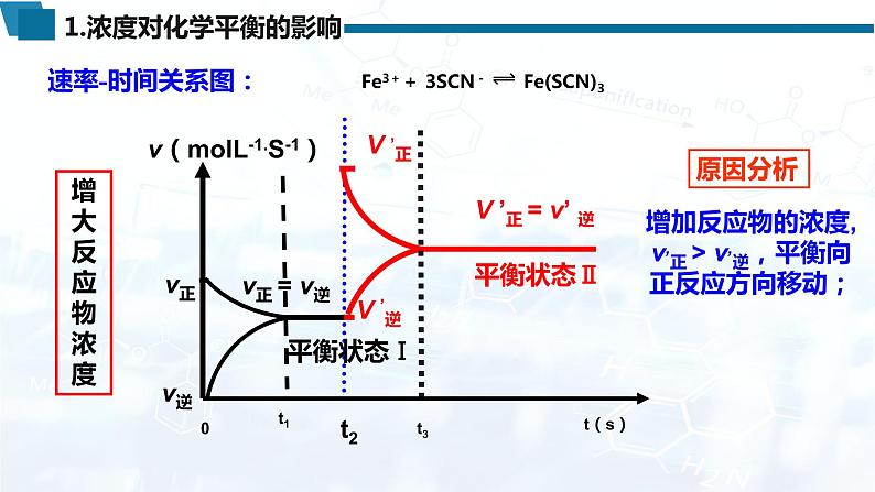 选择性必修1 第二章 第二节 第3课时 影响化学平衡的因素-教学课件第6页