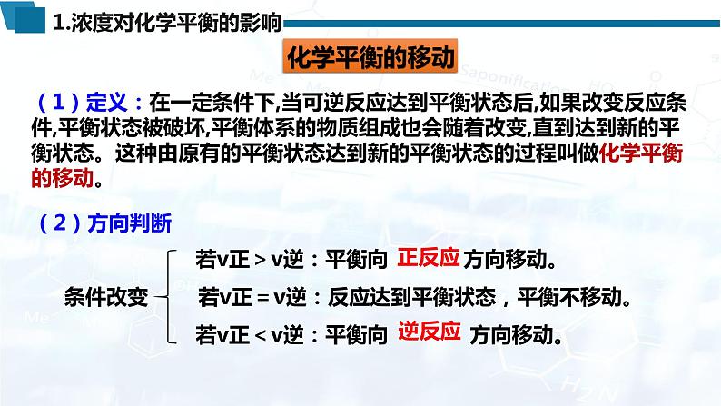 选择性必修1 第二章 第二节 第3课时 影响化学平衡的因素-教学课件第7页