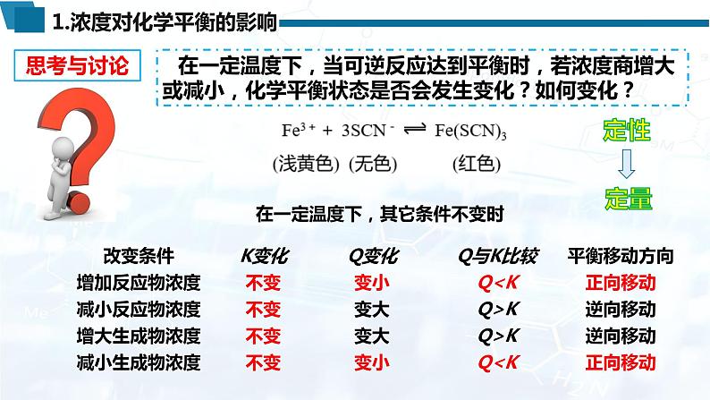 选择性必修1 第二章 第二节 第3课时 影响化学平衡的因素-教学课件第8页