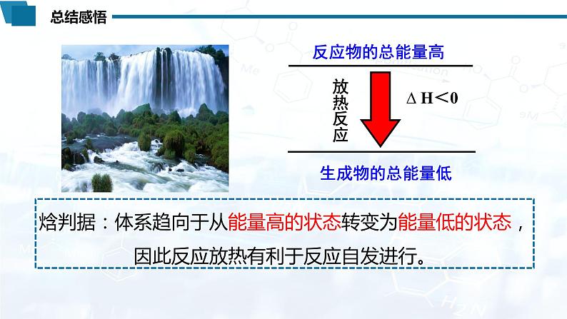 化学（人教版）选择性必修1 第二章 第三节 化学反应的方向教案+学案+课件07