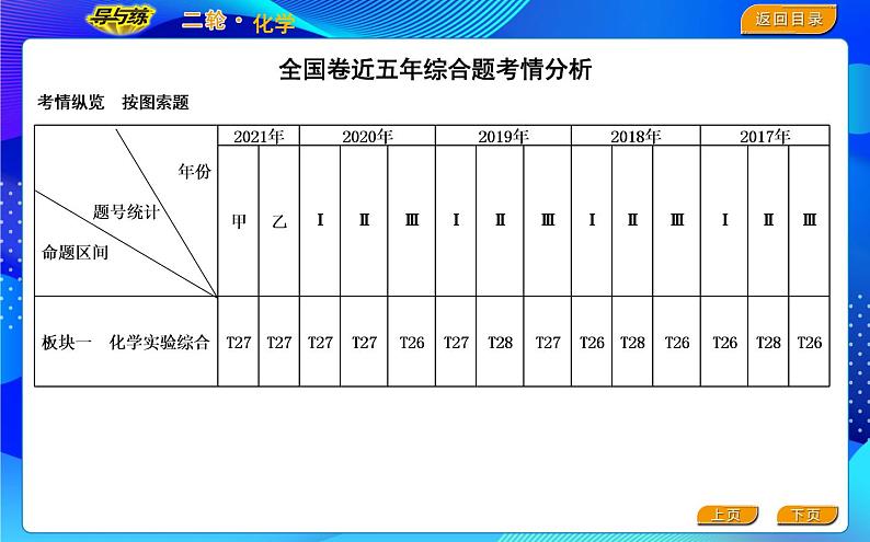 2022版《导与练》高考化学二轮复习 板块一 化学实验综合课件PPT02