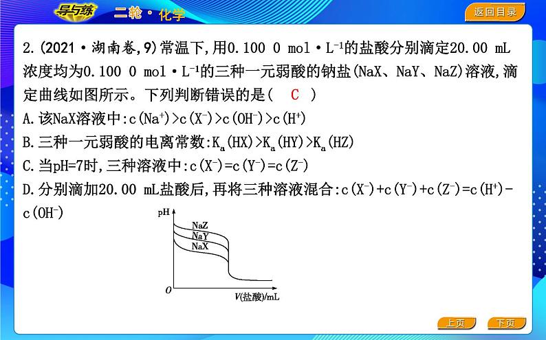 2022版《导与练》高考化学二轮复习 区间六 电解质溶液课件PPT06