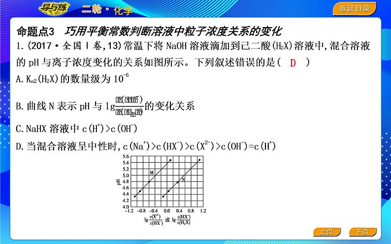 2022版《导与练》高考化学二轮复习 区间六 电解质溶液课件PPT07