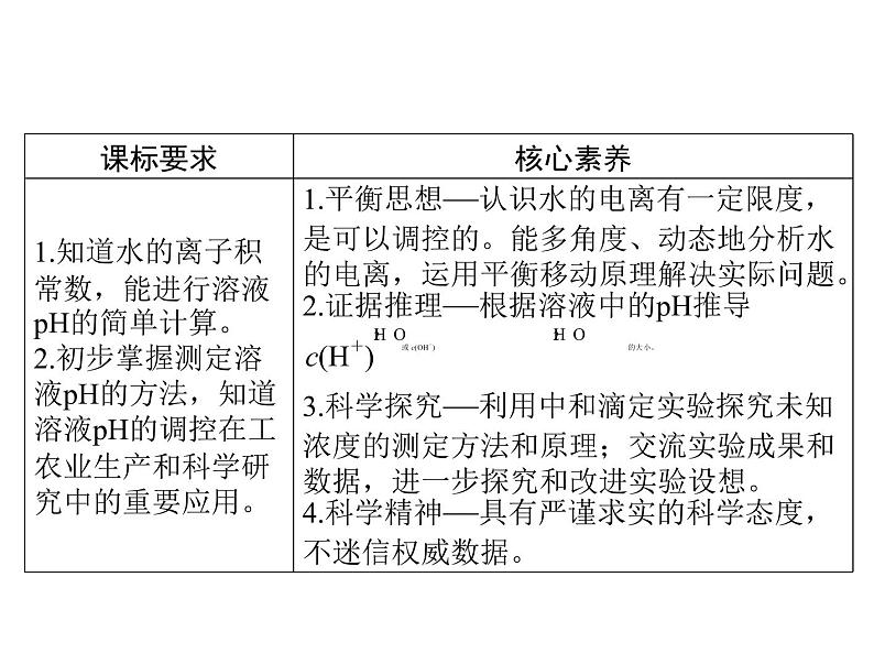 2022年高考总复习 化学 模块2 第六单元 第2节 水的电离和溶液的酸碱性课件PPT第2页