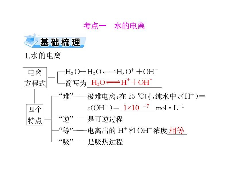 2022年高考总复习 化学 模块2 第六单元 第2节 水的电离和溶液的酸碱性课件PPT第3页