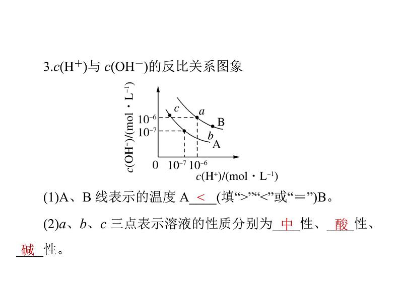 2022年高考总复习 化学 模块2 第六单元 第2节 水的电离和溶液的酸碱性课件PPT第5页