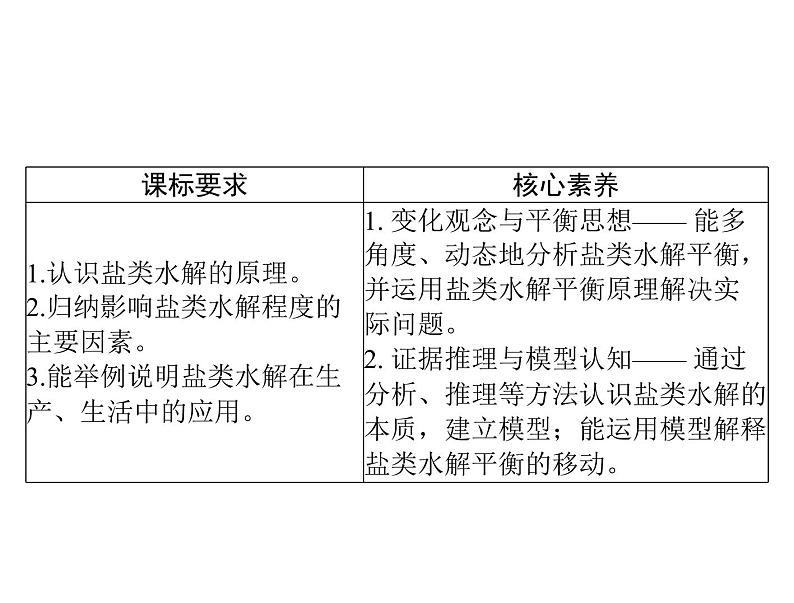 2022年高考总复习 化学 模块2 第六单元 第3节 盐类的水解课件PPT第2页