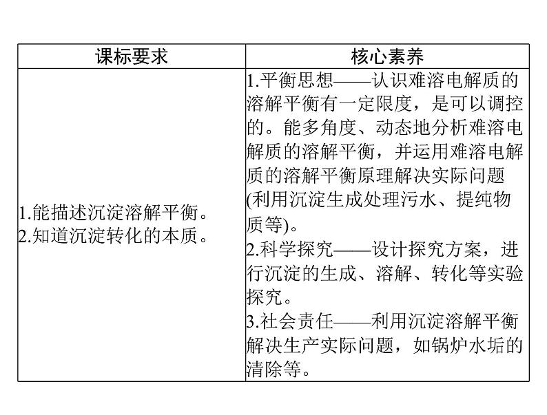 2022年高考总复习 化学 模块2 第六单元 第4节 难溶电解质的溶解平衡课件PPT第2页