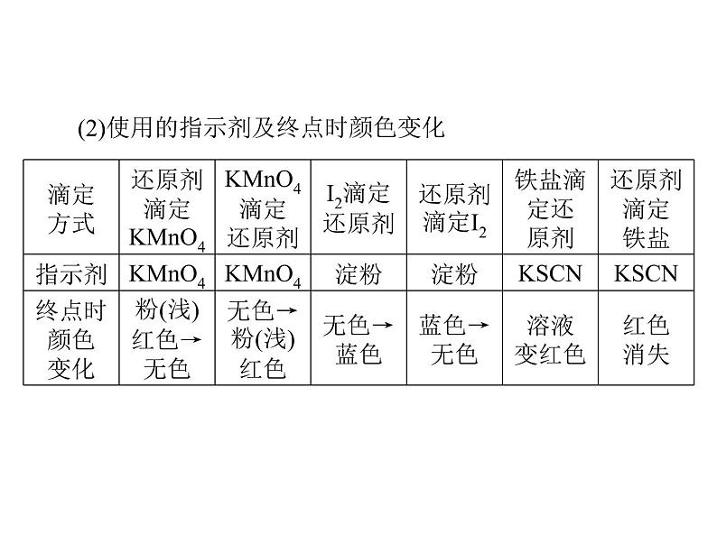 2022年高考总复习 化学 模块2 第六单元 高考素能提升十 酸碱中和滴定的拓展应用课件PPT03