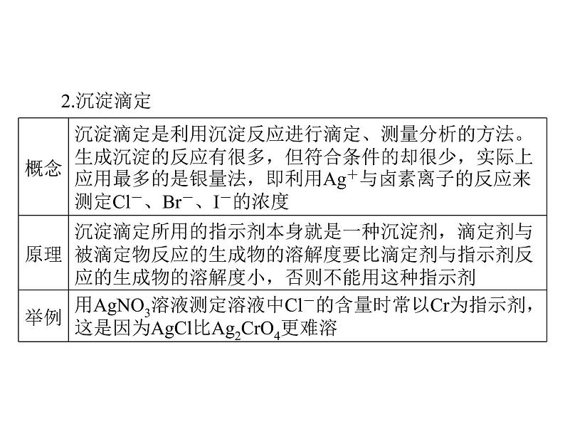 2022年高考总复习 化学 模块2 第六单元 高考素能提升十 酸碱中和滴定的拓展应用课件PPT04