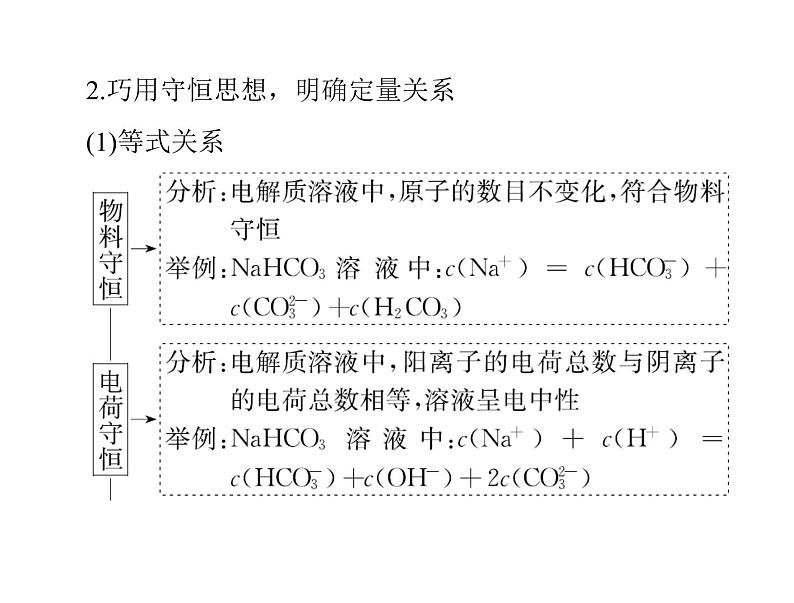 2022年高考总复习 化学 模块2 第六单元 高考素能提升十一 用守恒思想破解溶液中粒子浓度关系课件PPT第5页