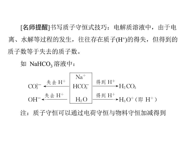 2022年高考总复习 化学 模块2 第六单元 高考素能提升十一 用守恒思想破解溶液中粒子浓度关系课件PPT第7页