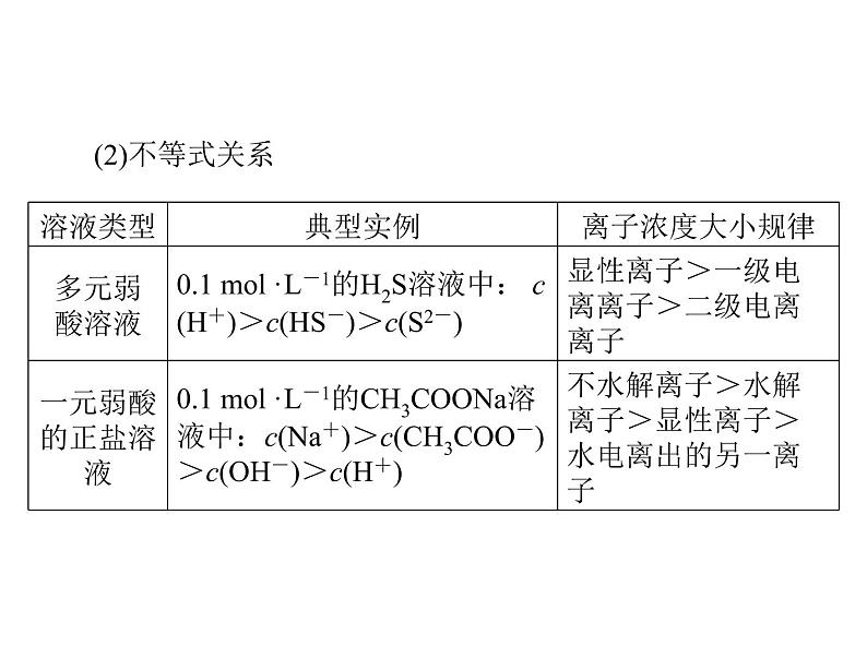 2022年高考总复习 化学 模块2 第六单元 高考素能提升十一 用守恒思想破解溶液中粒子浓度关系课件PPT第8页