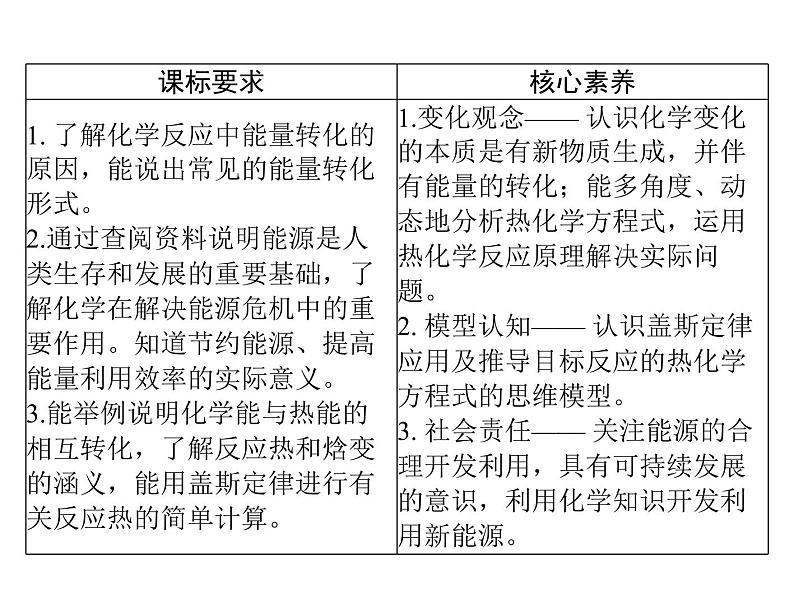 2022年高考总复习 化学 模块2 第四单元 第1节 化学反应与热能课件PPT第2页