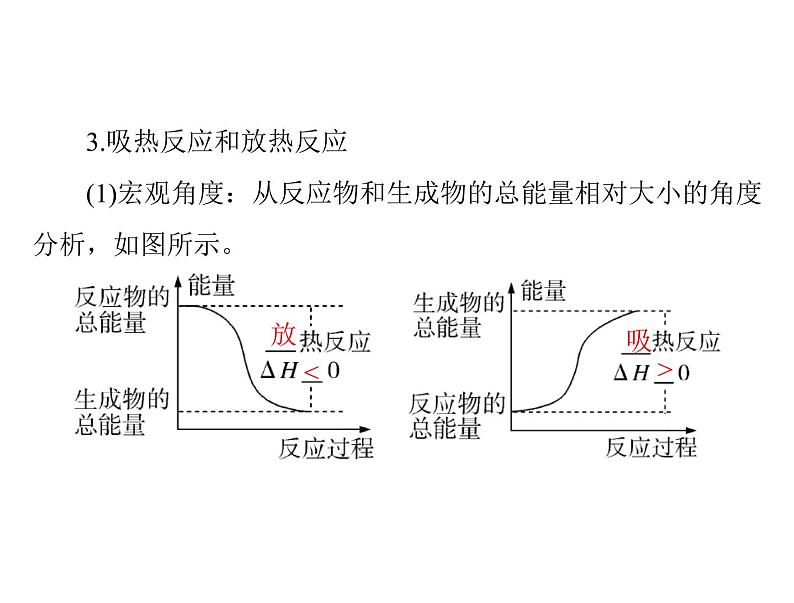 2022年高考总复习 化学 模块2 第四单元 第1节 化学反应与热能课件PPT第5页