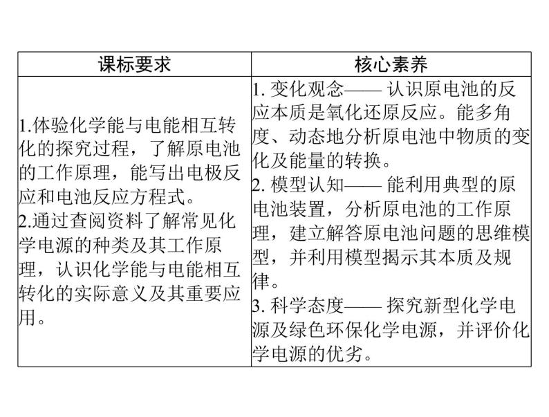 2022年高考总复习 化学 模块2 第四单元 第2节 原电池的工作原理及其应用课件PPT02