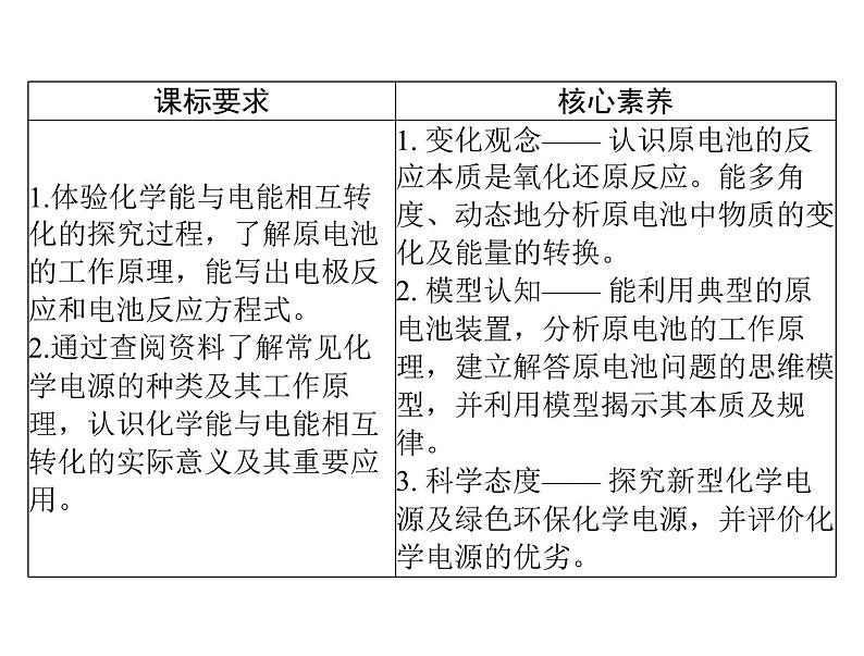 2022年高考总复习 化学 模块2 第四单元 第2节 原电池的工作原理及其应用课件PPT02