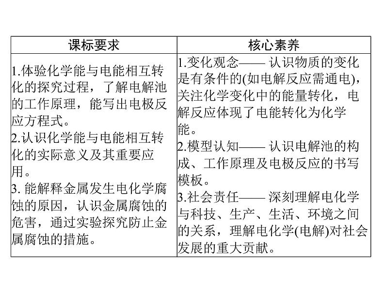 2022年高考总复习 化学 模块2 第四单元 第3节 电解池 金属的电化学腐蚀与防护课件PPT第2页