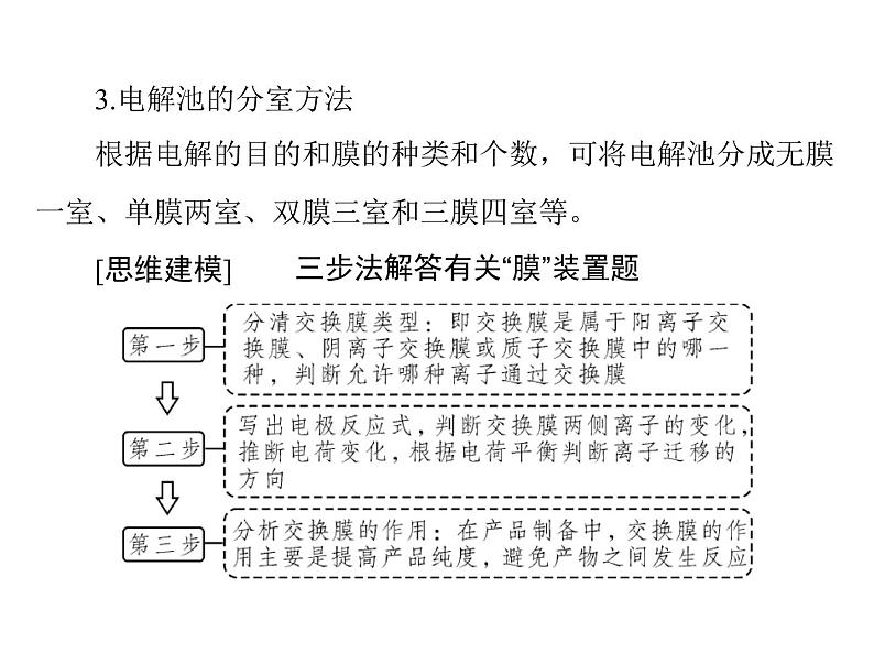 2022年高考总复习 化学 模块2 第四单元 高考素能提升六 电化学中的交换膜课件PPT04