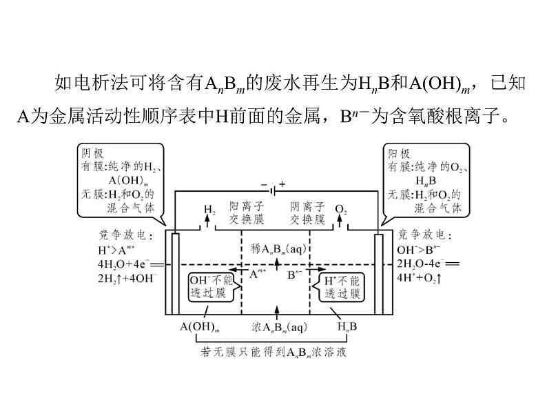 2022年高考总复习 化学 模块2 第四单元 高考素能提升六 电化学中的交换膜课件PPT05